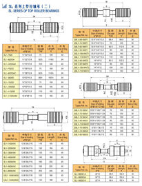 China SL1 series of Top Roller bearings for Simplex, spinning, roving machine, bearing for top front and top back roller supplier