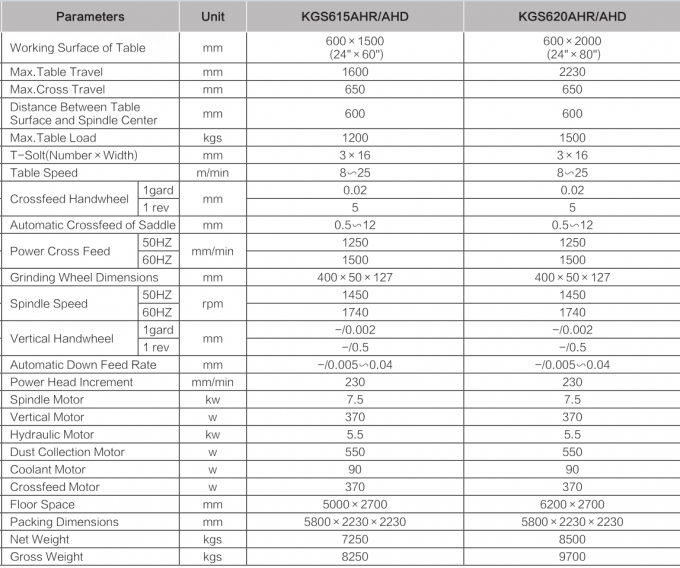 Surface Grinder Machine Rpm Chart HYDRAULIC SURFACE GRINDING MACHINE